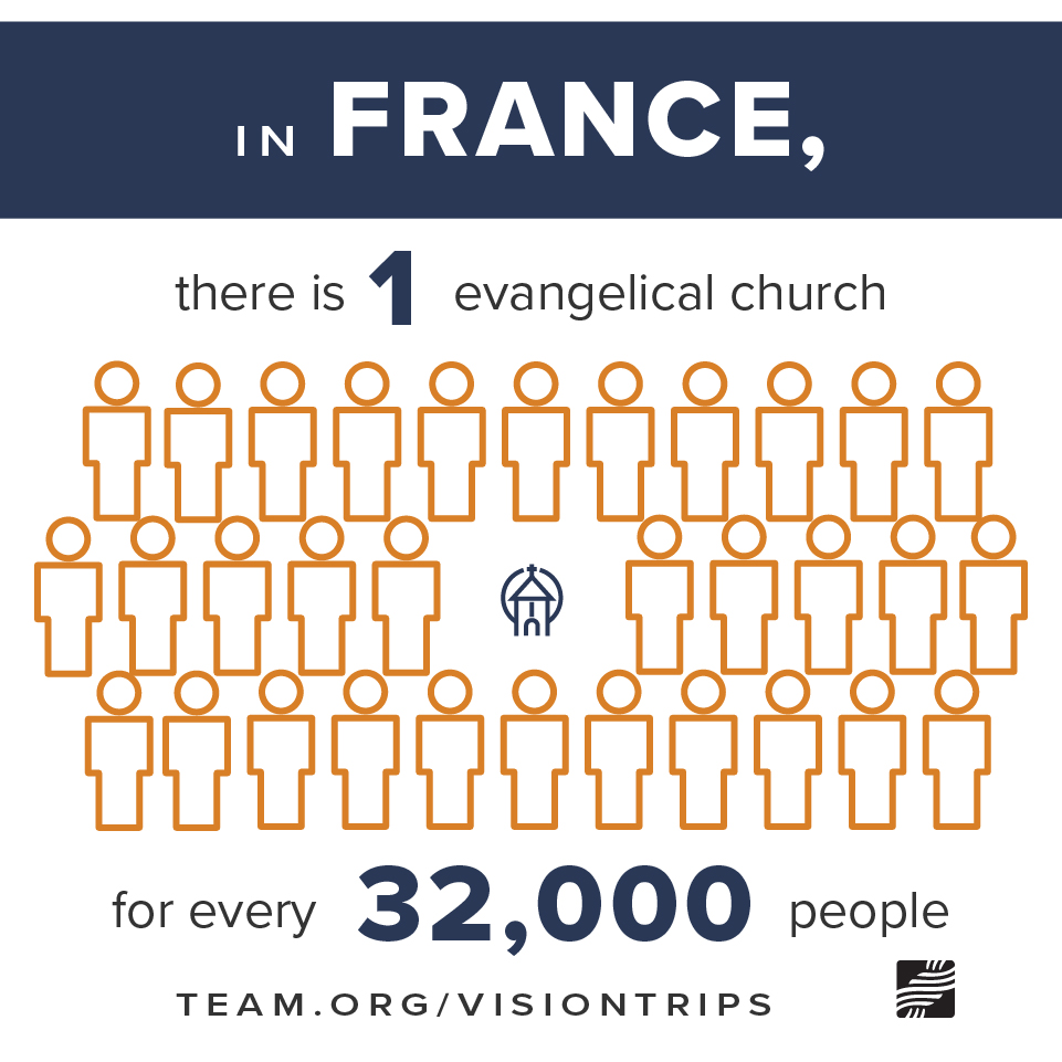 number of churches in France