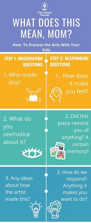 How to process the arts with your kids